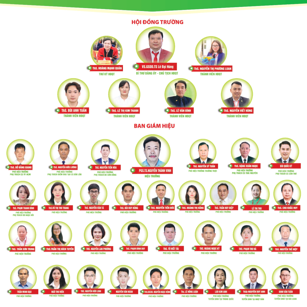 Sơ đồ Ban lãnh đạo VCI