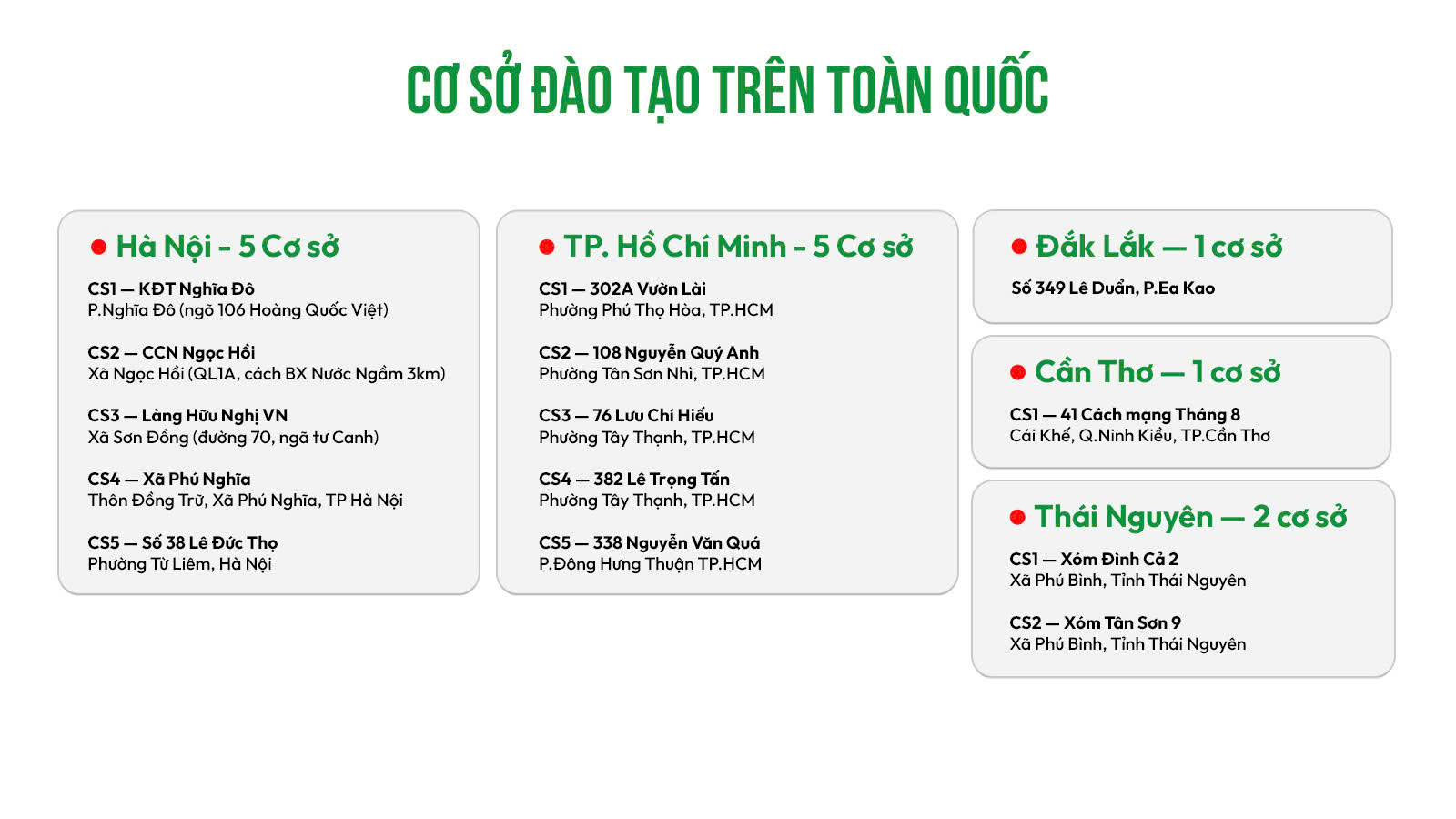 Hệ thống cơ sở đào tạo VCI toàn quốc